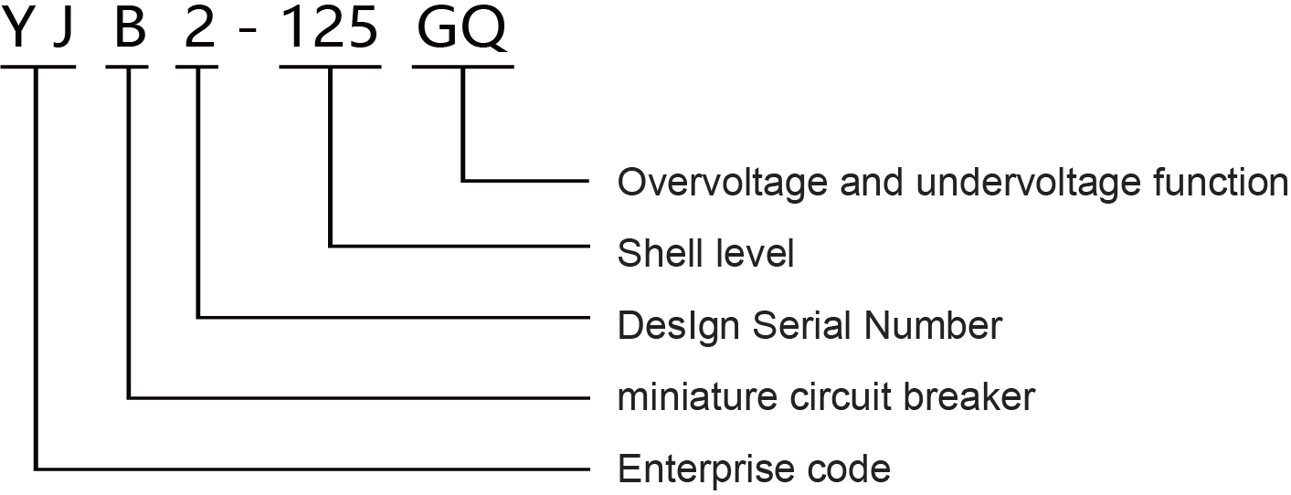 YJB2-125GQ / 3P+N