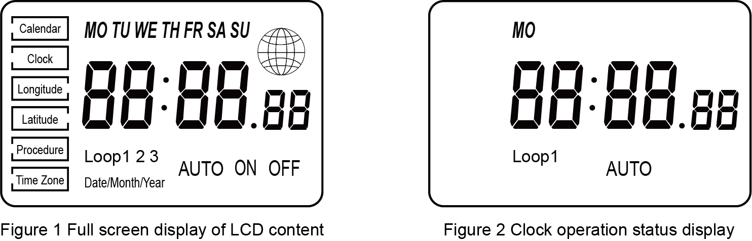 KG316TG36mm modular latitude and longitude time control switch