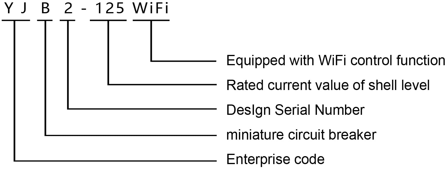YJB2-125Wifi / 3P+N