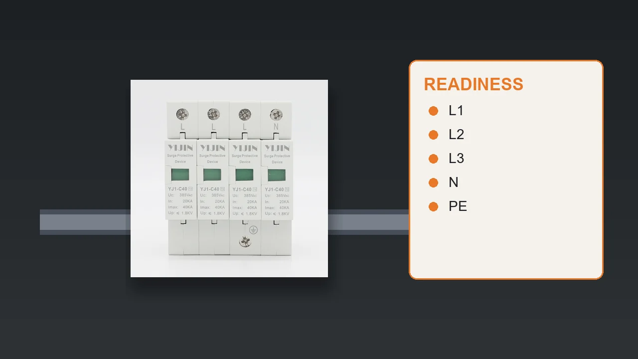 Orange Class II SPD on a DIN rail beside a readiness card listing L1 L2 L3 N and PE