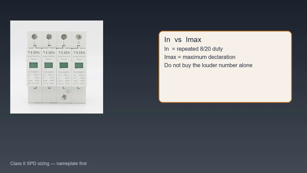 SPD beside a card contrasting In repeated duty with Imax maximum declaration