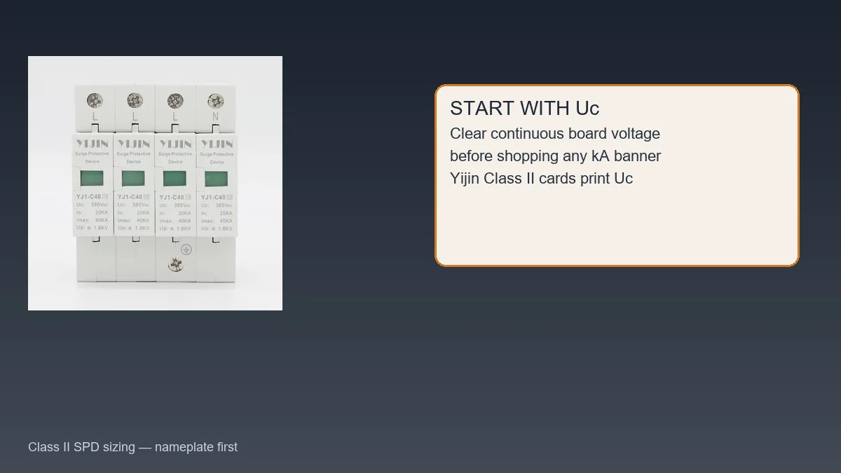 Class II SPD beside a card reminding buyers to start with Uc
