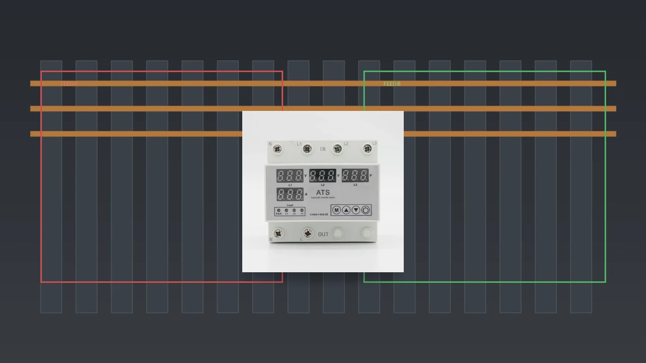 Dual-feed board after a reverse-sequence FAIL where switching still has to happen